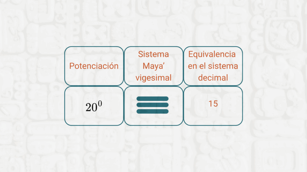 regla de las barras