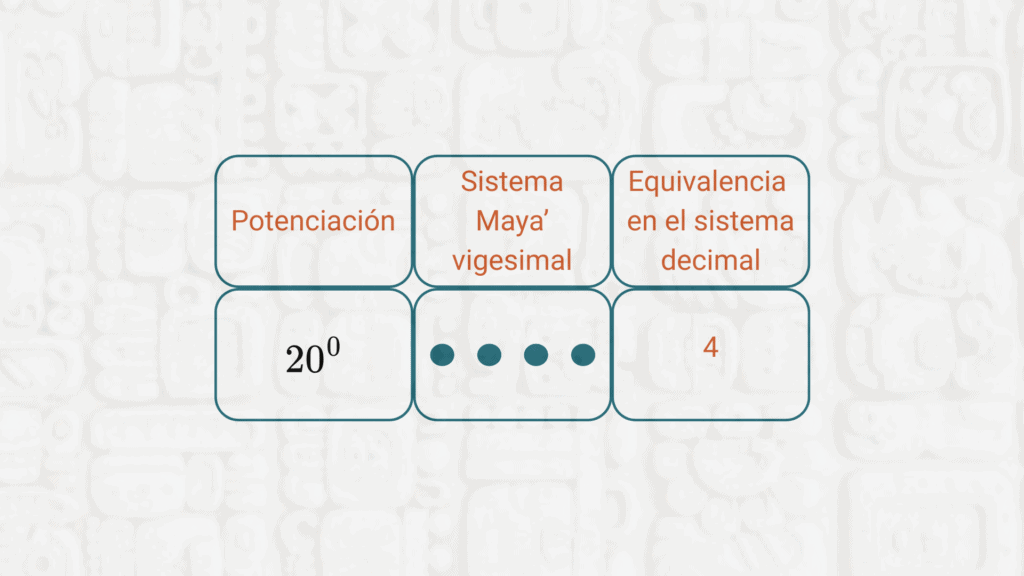 regla de 4 puntos como maximo