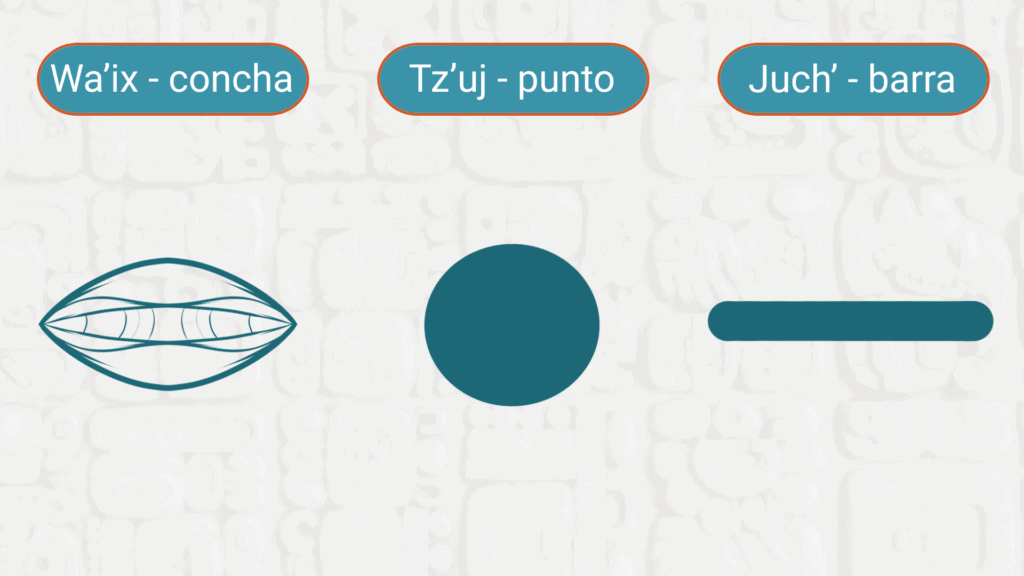 los 3 simbolos basicos